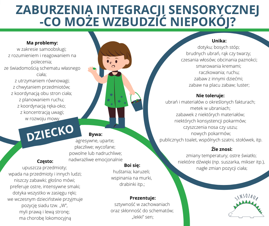 Infografika prezentująca objawy zaburzeń sensorycznych